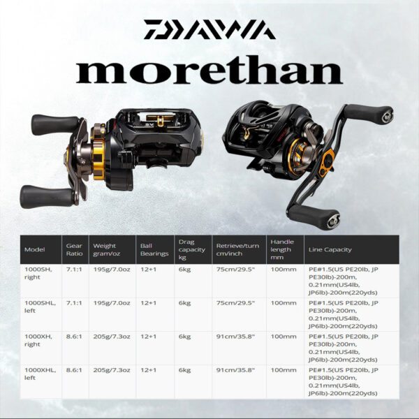 DAIWA MORETHAN 2019 FISHING REEL BAITCASTING HEAVY LURE MESIN PANCING BC LAUT SEA READY TOMAN BASS - Image 9