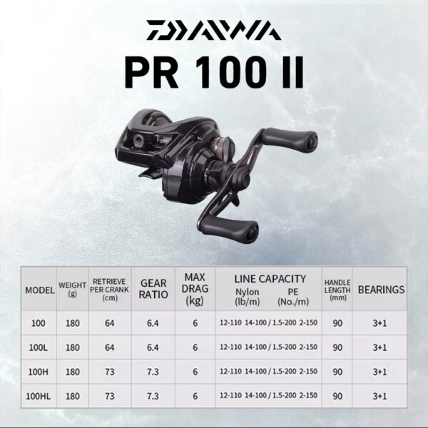 DAIWA PR 100 II 2025 BAITCASTING FISHING REEL MESIN PANCING BC DRACK CLIKER CASTING HARUAN TOMAN - Image 9