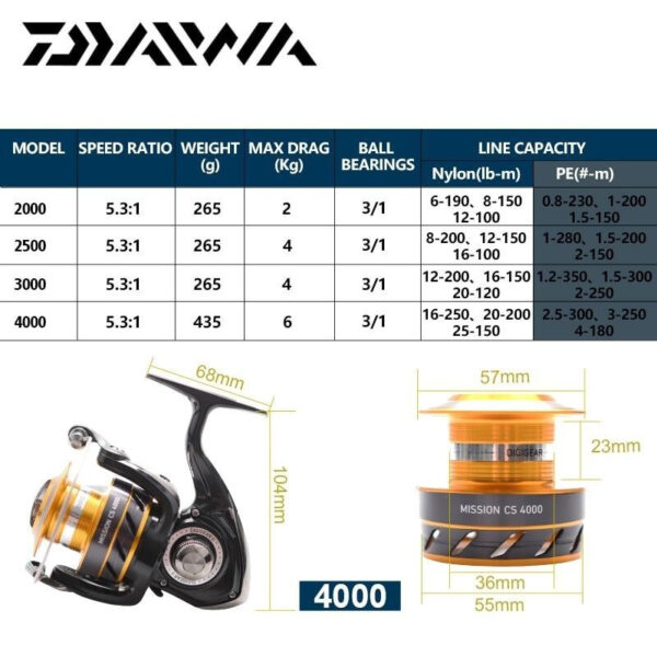 DAIWA MISSION CS SPINNING TOUGH DIGIGEAR II UTD™ DRAG SYSTEM - Image 2