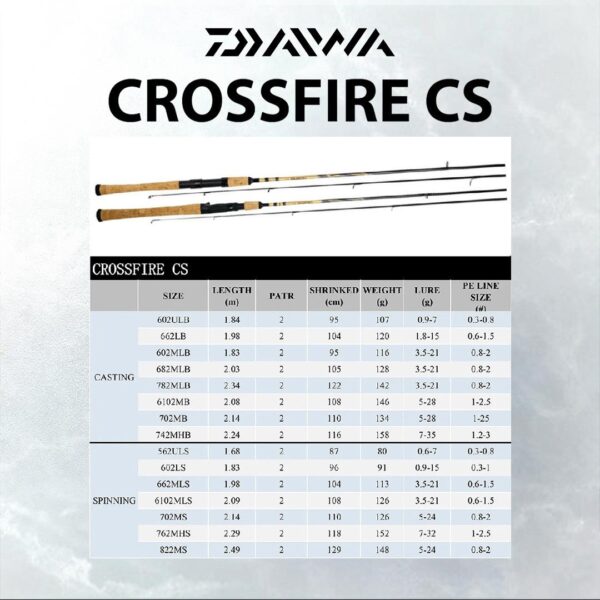 DAIWA CROSSFIRE CS FISHING ROD GRAPHITE RINGAN CASTING SPINNING BC - Image 9