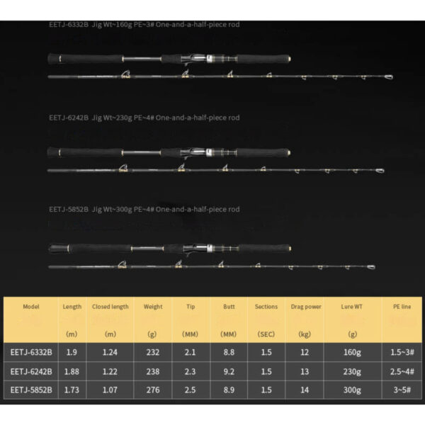ECOODA EXAIRETIKE ELECTRIC JIGGING ROD EJ Fishing Joran jig Electric mesin bangla fast jig slow - Image 6