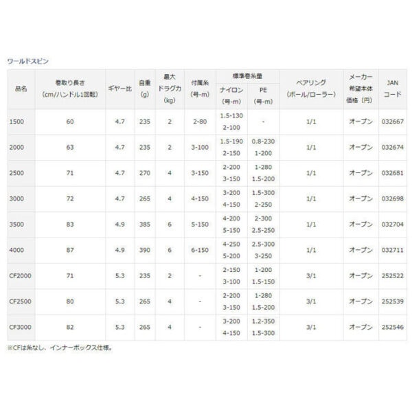 DAIWA WORLD SPIN CF 4BB MESIN PANCING SPINNING FISHING REEL CASTING JIGGING - Image 8