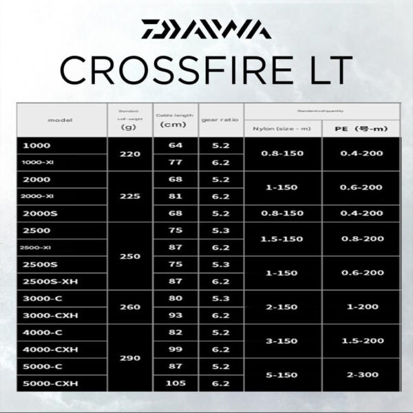 DAIWA CROSSFIRE LT 2026 SPINNING FISHING REEL MESIN PANCING KOLAM PANCING KEKILI 1000-6000D-H LC-ABS - Image 9