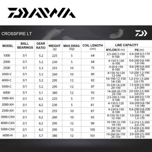 DAIWA CROSSFIRE SPINNING FISHING REEL - Image 8