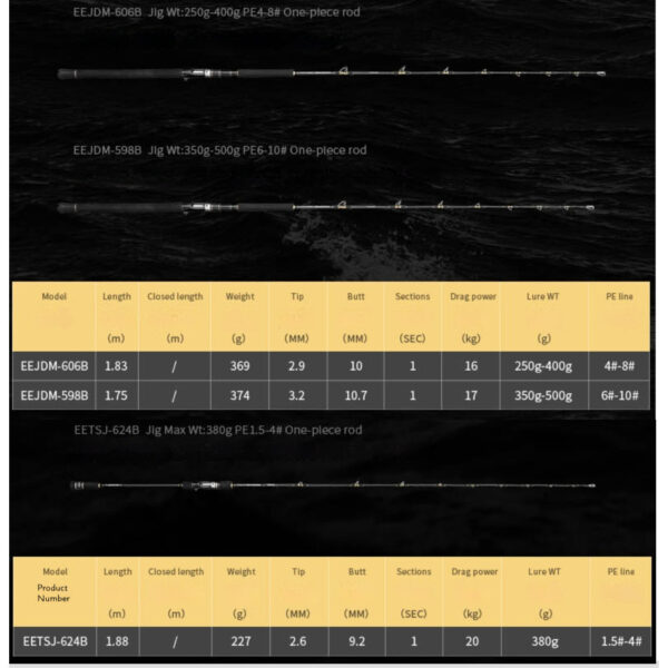 ECOODA EXAIRETIKE ELECTRIC JIGGING ROD EJ Fishing Joran jig Electric mesin bangla fast jig slow - Image 7