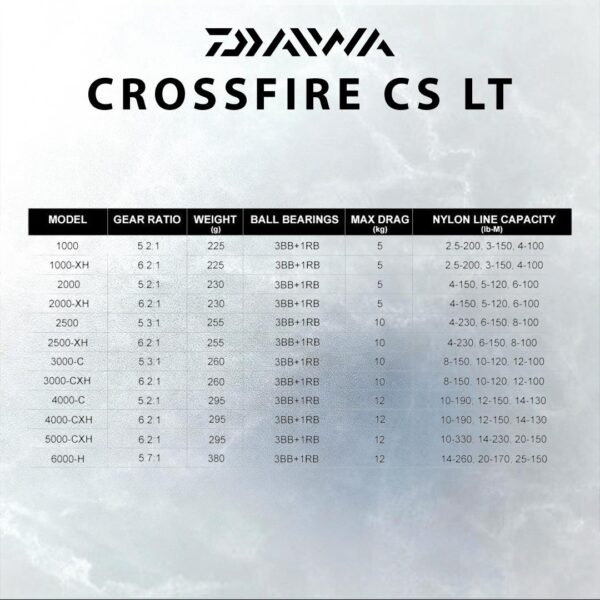 DAIWA CROSSFIRE CS LT LIGHT TOUGH SPINNING FISHNG REEL - Image 9